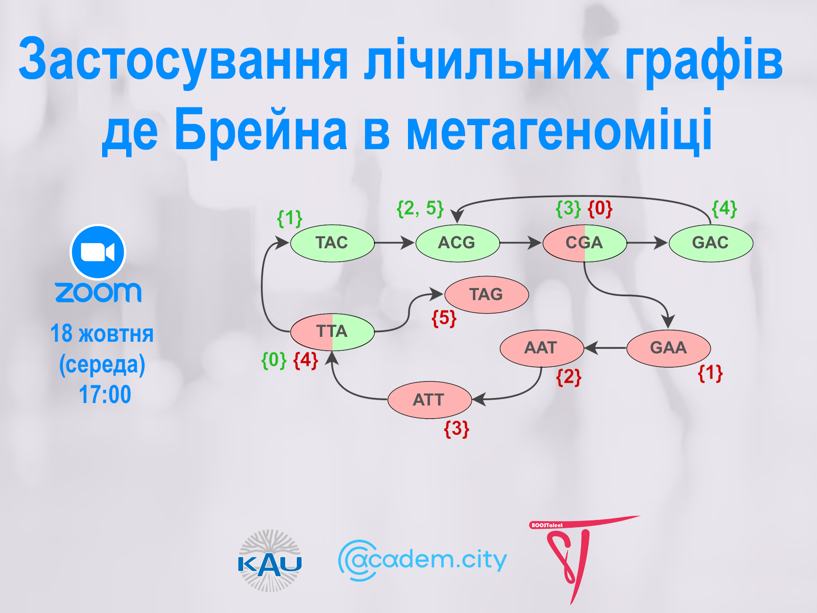 Застосування лічильних графів де Брейна в метагеноміці